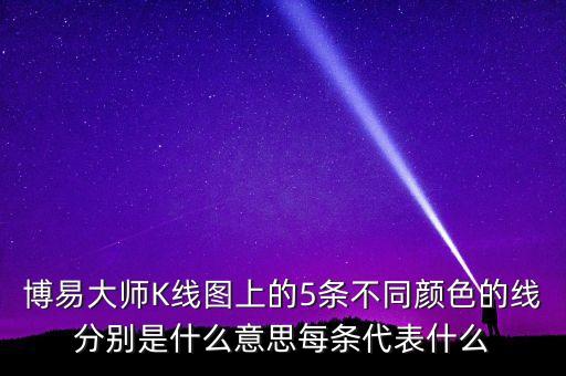 博易大師K線圖上的5條不同顏色的線分別是什么意思每條代表什么