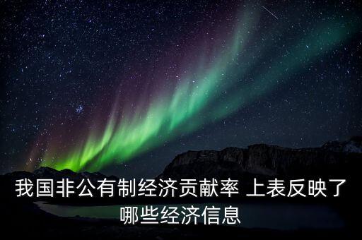 我國非公有制經(jīng)濟貢獻率 上表反映了哪些經(jīng)濟信息