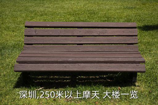 深圳,250米以上摩天 大樓一覽