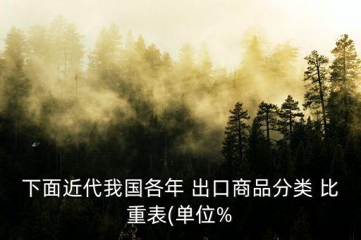 下面近代我國(guó)各年 出口商品分類(lèi) 比重表(單位%