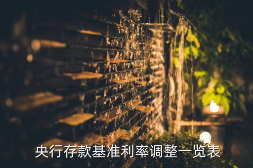  央行存款基準(zhǔn)利率調(diào)整一覽表