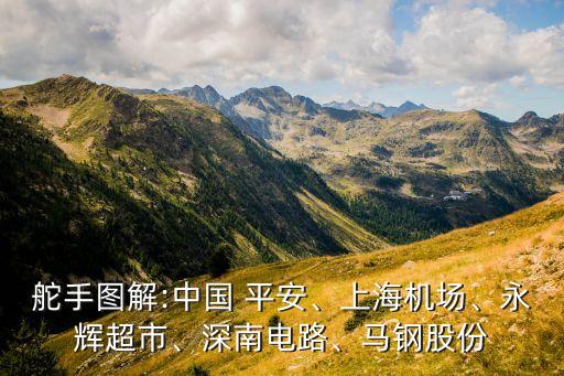 舵手圖解:中國(guó) 平安、上海機(jī)場(chǎng)、永輝超市、深南電路、馬鋼股份