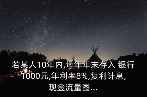 若某人10年內(nèi),每年年末存入 銀行1000元,年利率8%,復利計息,現(xiàn)金流量圖...