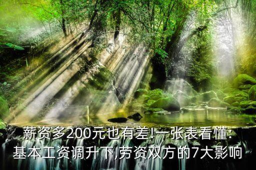 陜西金融控股集團(tuán)薪水,陜西西咸金融控股集團(tuán)有限公司