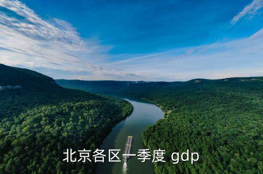 北京市歷年gdp