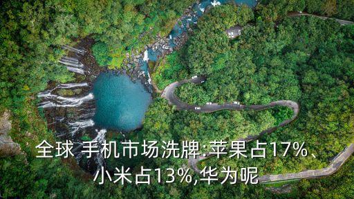 全球 手機(jī)市場(chǎng)洗牌:蘋(píng)果占17%、小米占13%,華為呢