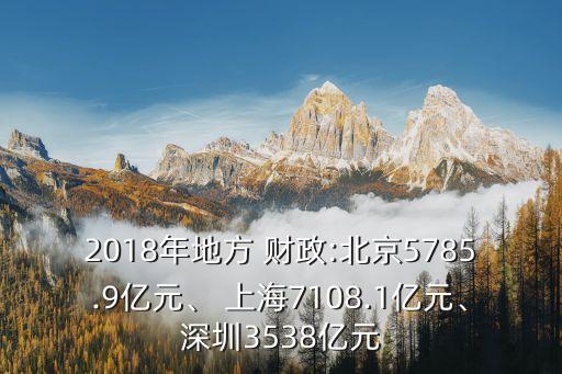 2018年地方 財政:北京5785.9億元、 上海7108.1億元、深圳3538億元