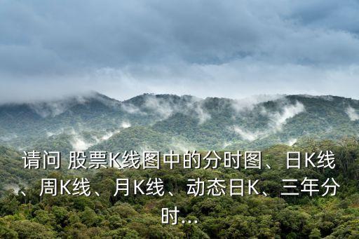 請問 股票K線圖中的分時(shí)圖、日K線、周K線、月K線、動態(tài)日K、三年分時(shí)...