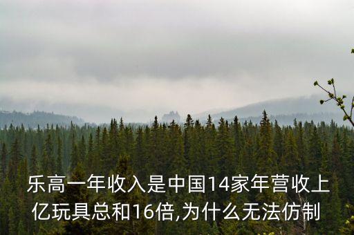  樂高一年收入是中國14家年?duì)I收上億玩具總和16倍,為什么無法仿制